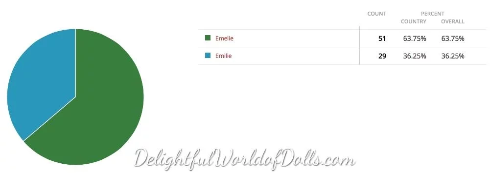 emelie